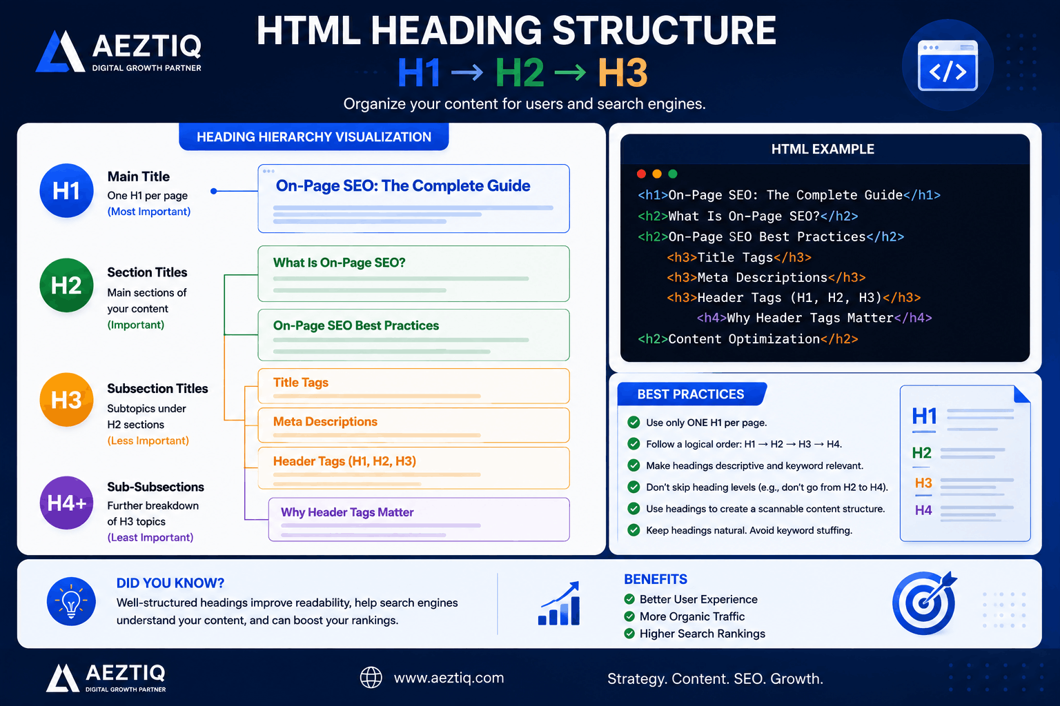 HTML Heading Structure H1 H2 H3