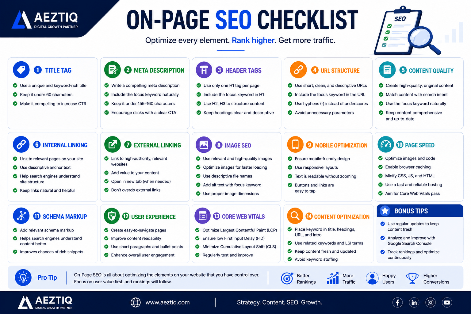 On-Page SEO Checklist