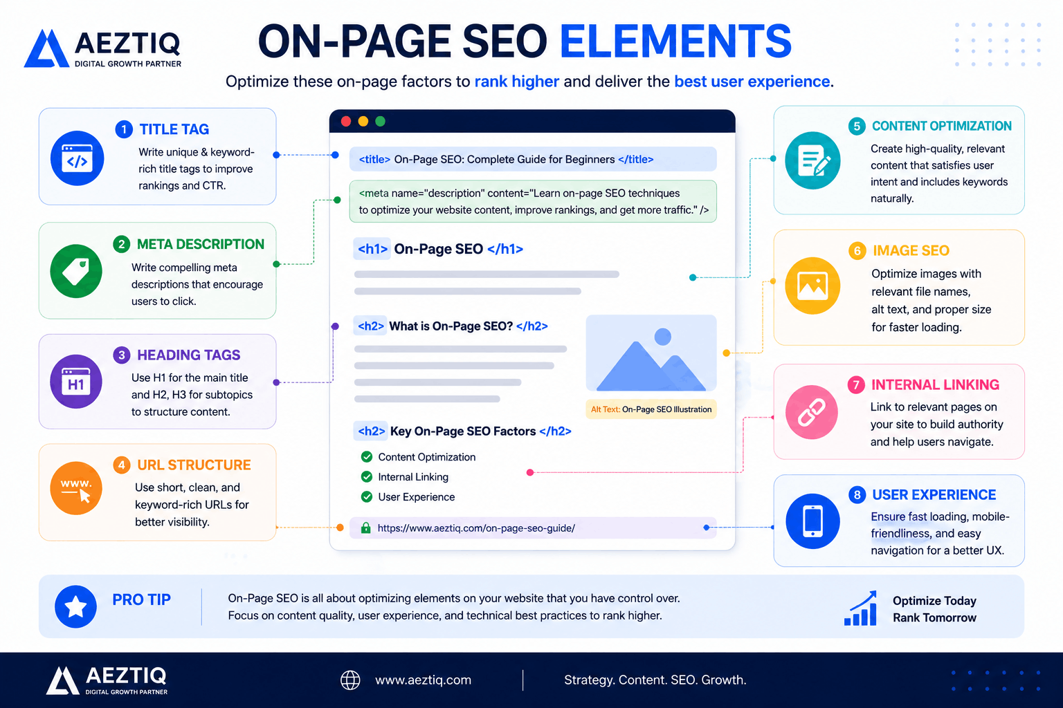 On-Page SEO Elements Diagram