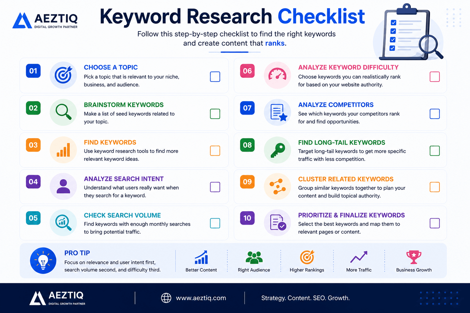 Keyword Research Checklist