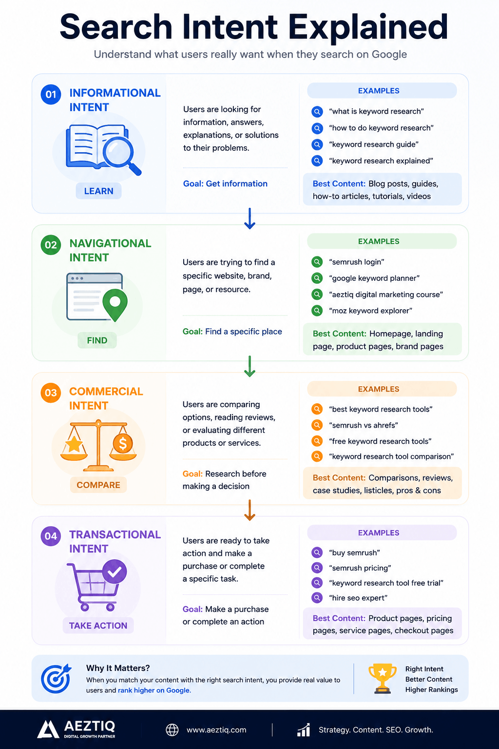 Search Intent Explained
