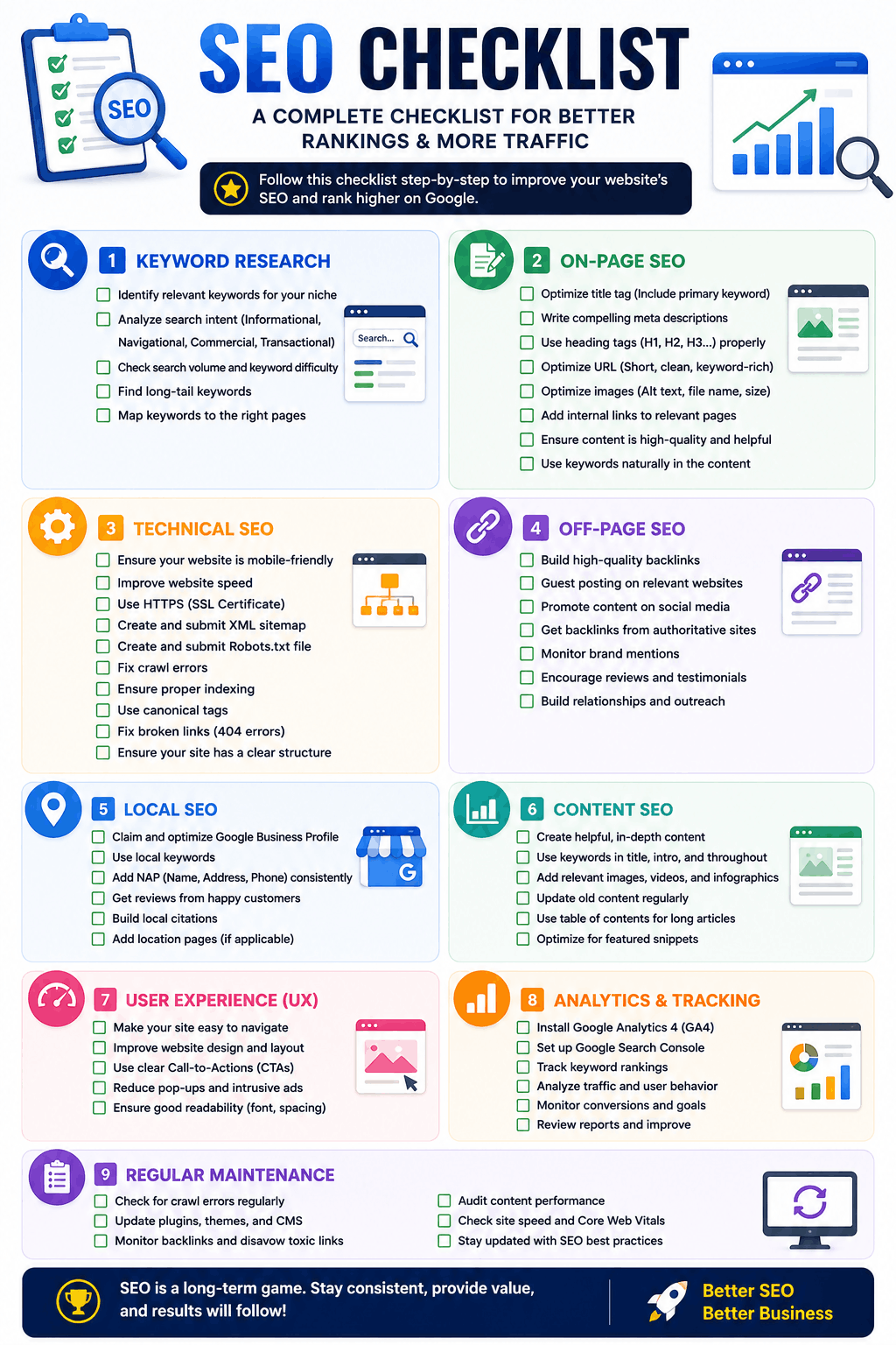 SEO Checklist