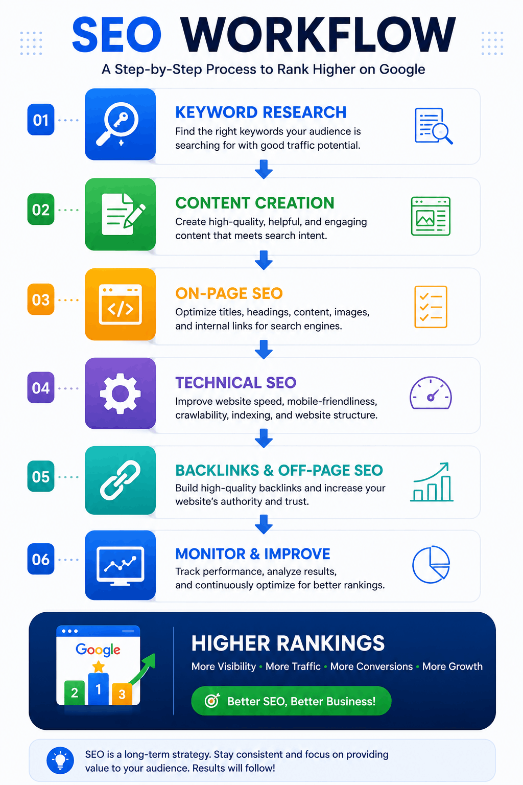 SEO Workflow Process