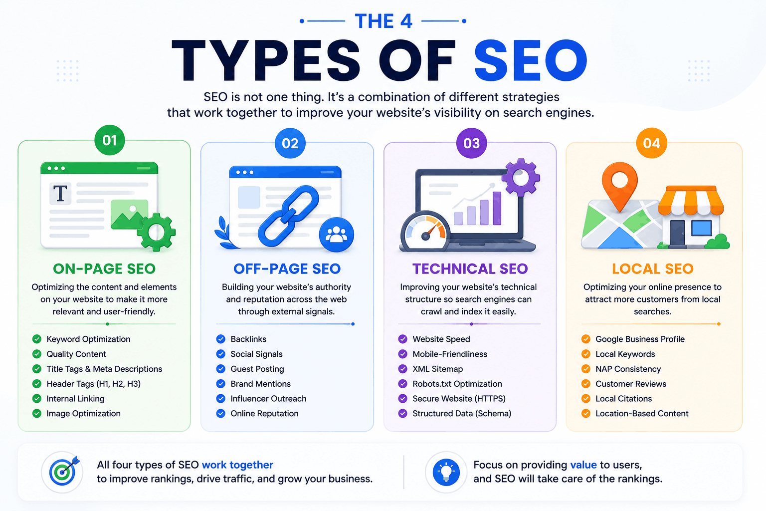 Types of SEO Explained