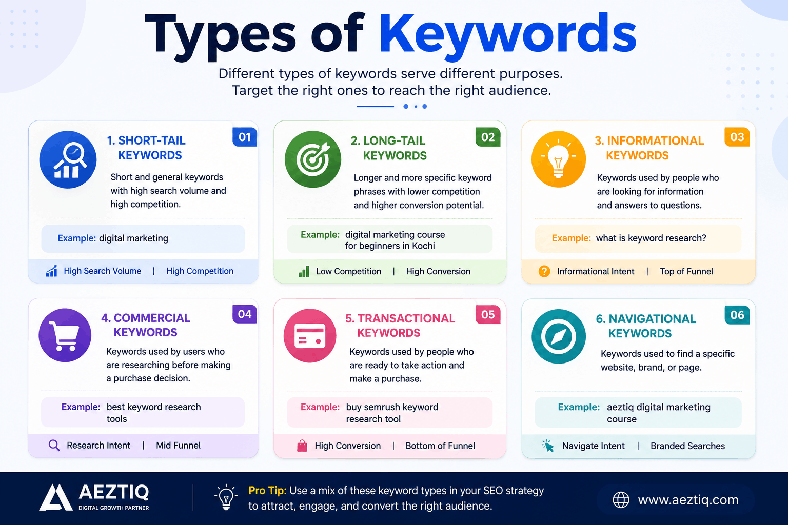 Types of SEO Keywords